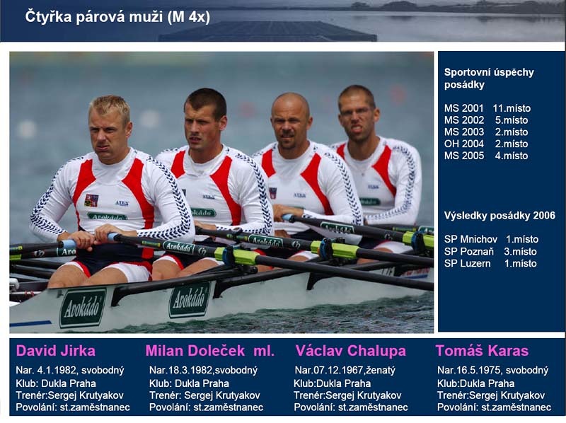 Čeští závodníci na MS 2006